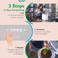 Food Processor and  Recycler from Food Cycler - Image 4